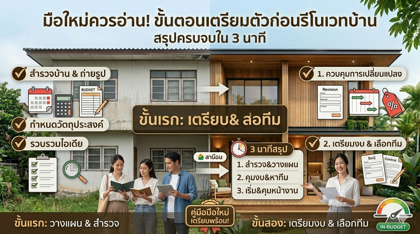 รีโนเวทบ้าน